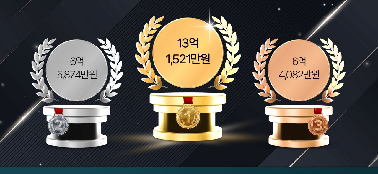 CY25 지사장 연봉 TOP3 — 13억 1,521만 / 6억 5,874만 / 6억 4,082만
